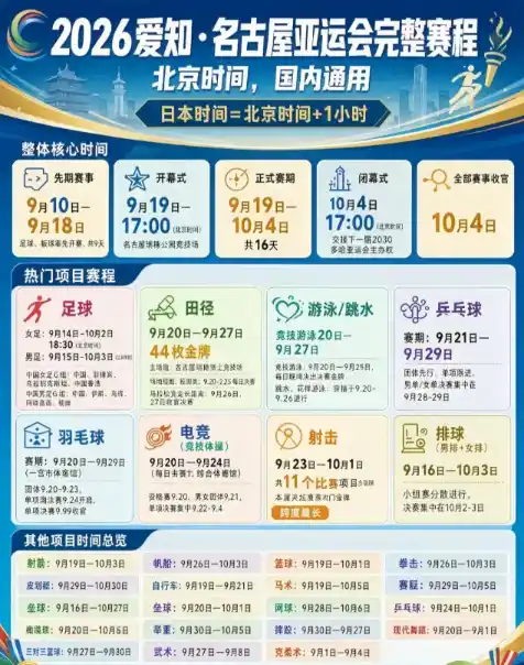 名古屋亚运会的金牌赛程